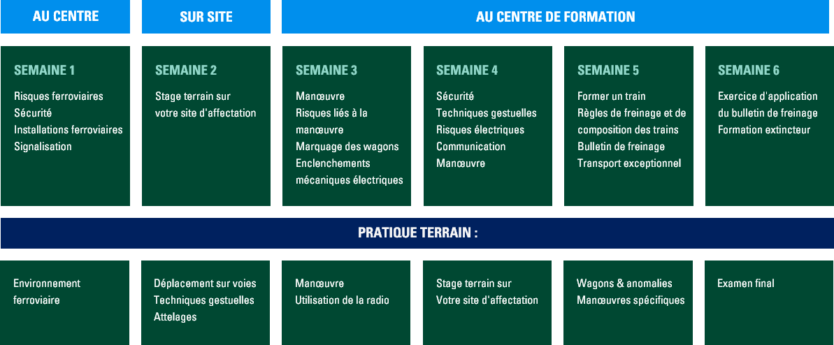 Opérateur sécurité sol – Planning 2026