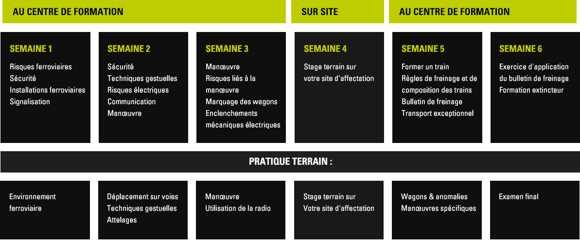 Planning complet de la formation opérateur sécurité sol