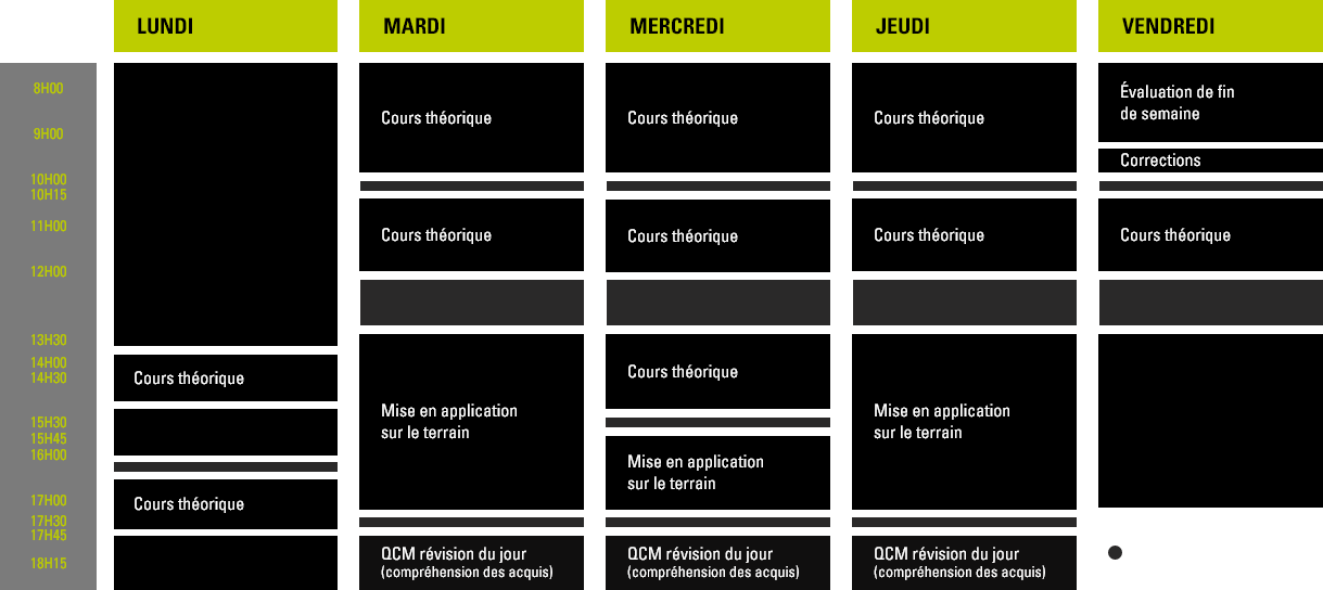 Formation opérateur sécurité sol semaine type