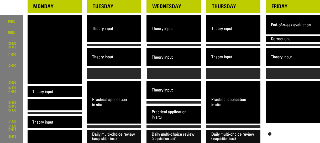 A typical week of training of Ground safety operator