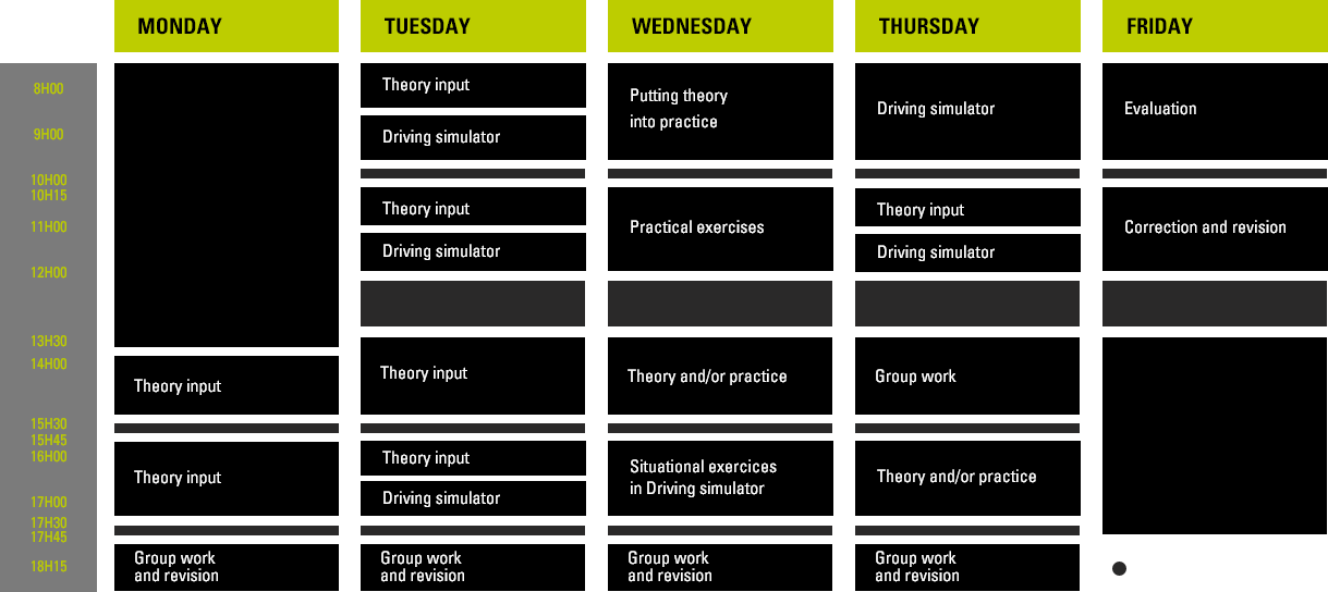 A typical week of training of train driver