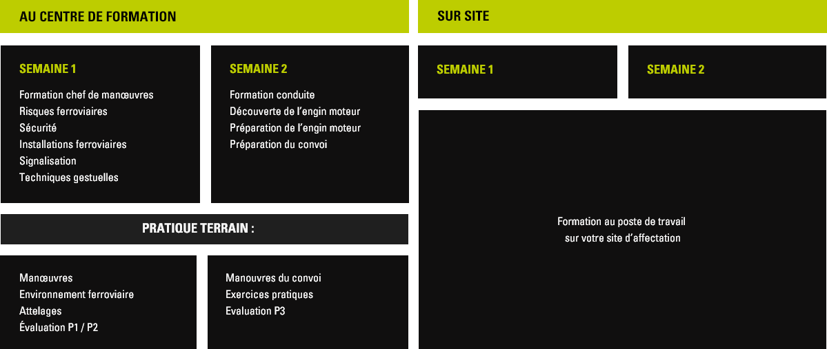 planning OpВrateur Ferroviaire Industrie