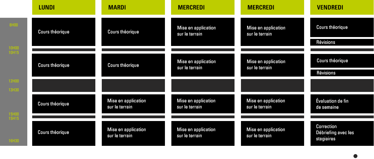 Formation opérateur ferroviaire industrie semaine type