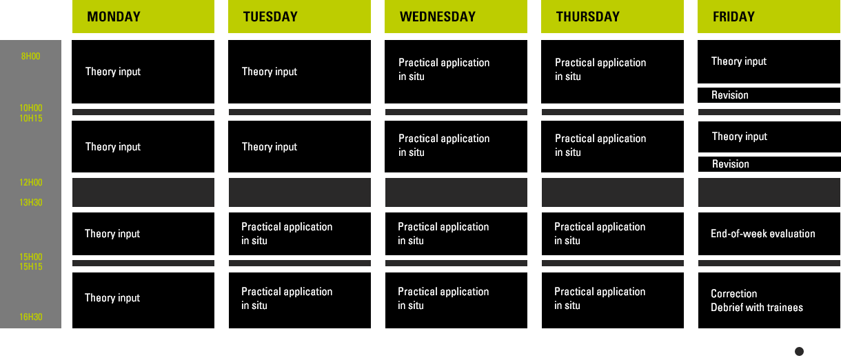 A typical week of training of Industrial spur operator