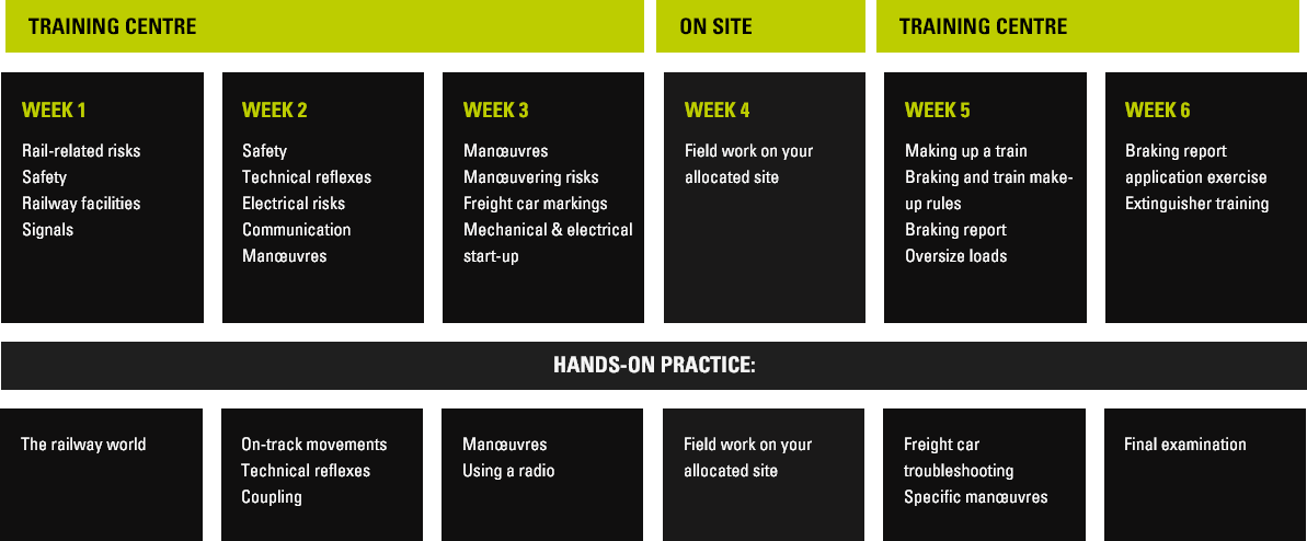 training schedule of Ground safety operator