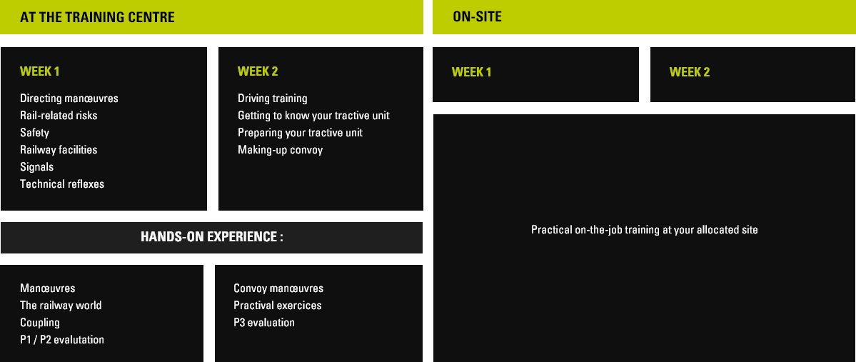 training schedule of Industrial spuroperator